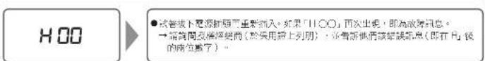 H00 ● 试管按下电源插值重新插入，如果「H00」再次出现，即为故障讯息。 → 端网及端按钮前（如用接口列明），没有断电该按钮信息（现在 H 后的两位数了）。