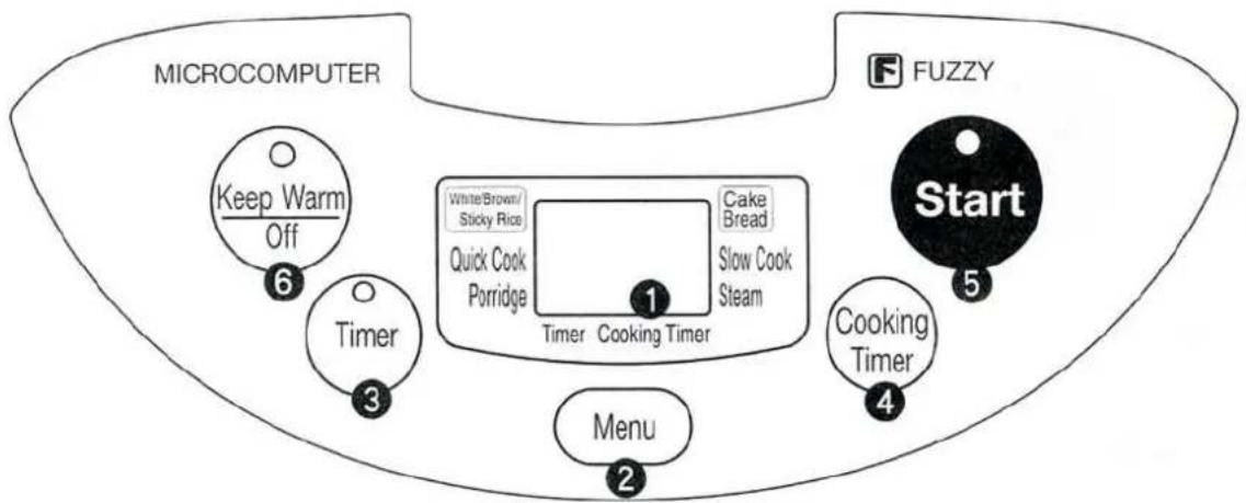 MICRO-ORDINATEUR Maintien au chaud Arrêt 6 Minuteur 3 Menu 2 F FUZZY Blanc/Brun/ Riz gluant Cuisson rapide Porridge 1 Gâteau Pain Mijotage Vapeur Minuteur de cuisson Minuteur de cuisson Minuteur 4 Départ 5