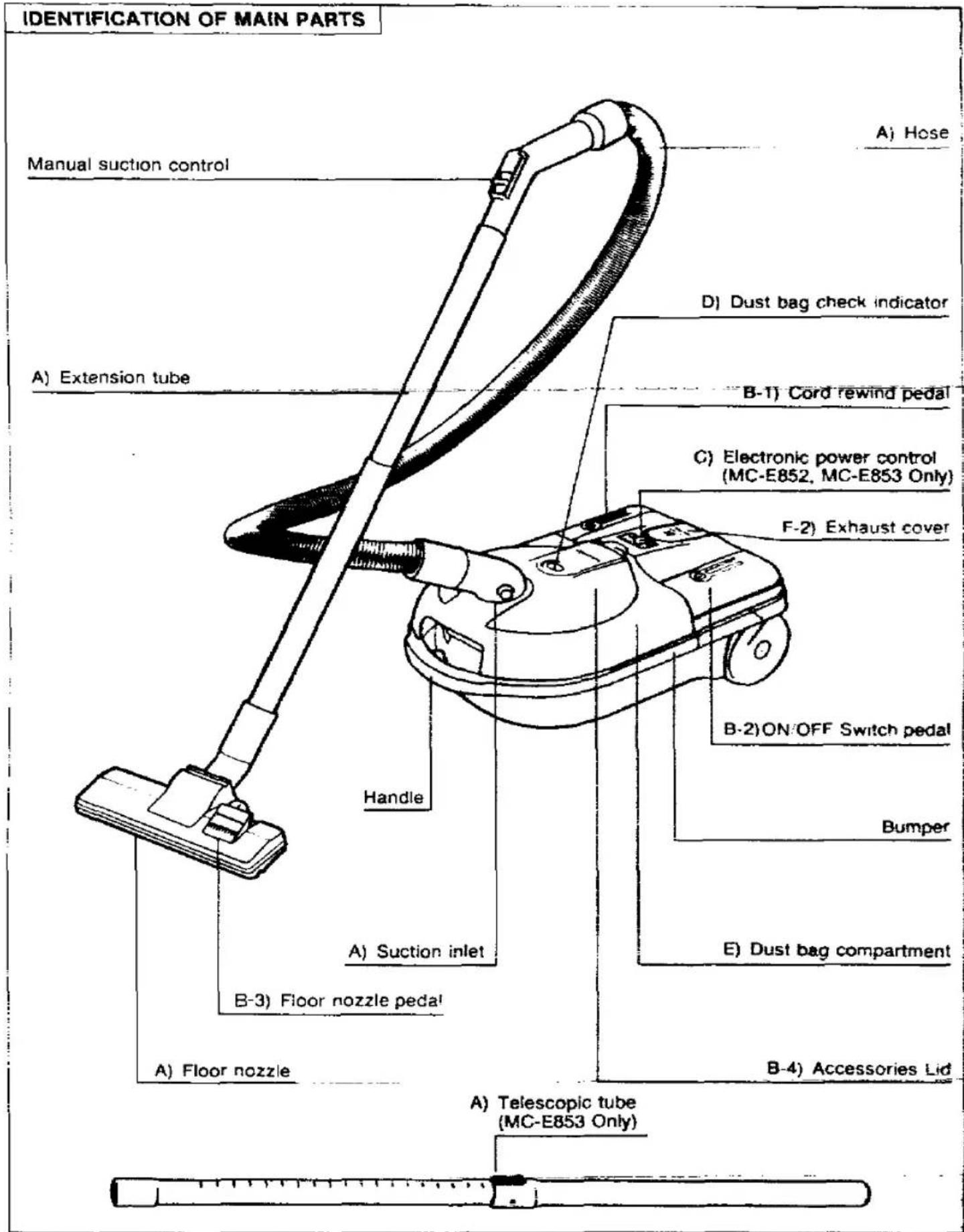 IDENTIFICATION OF MAIN PARTS A) Hose Manual suction control D) Dust bag check indicator A) Extension tube B-1) Cord rewind pedal C) Electronic power control (MC-E852, MC-E853 Only) F-2) Exhaust cover B-2) ON/OFF Switch pedal Bumper E) Dust bag compartment Handle A) Suction inlet B-3) Floor nozzle peda! A) Floor nozzle B-4) Accessories Lid A) Telescopic tube (MC-E853 Only)