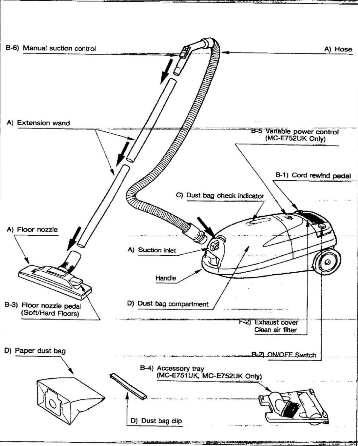 PANASONIC MC-E754 - CAUTIONS - 5