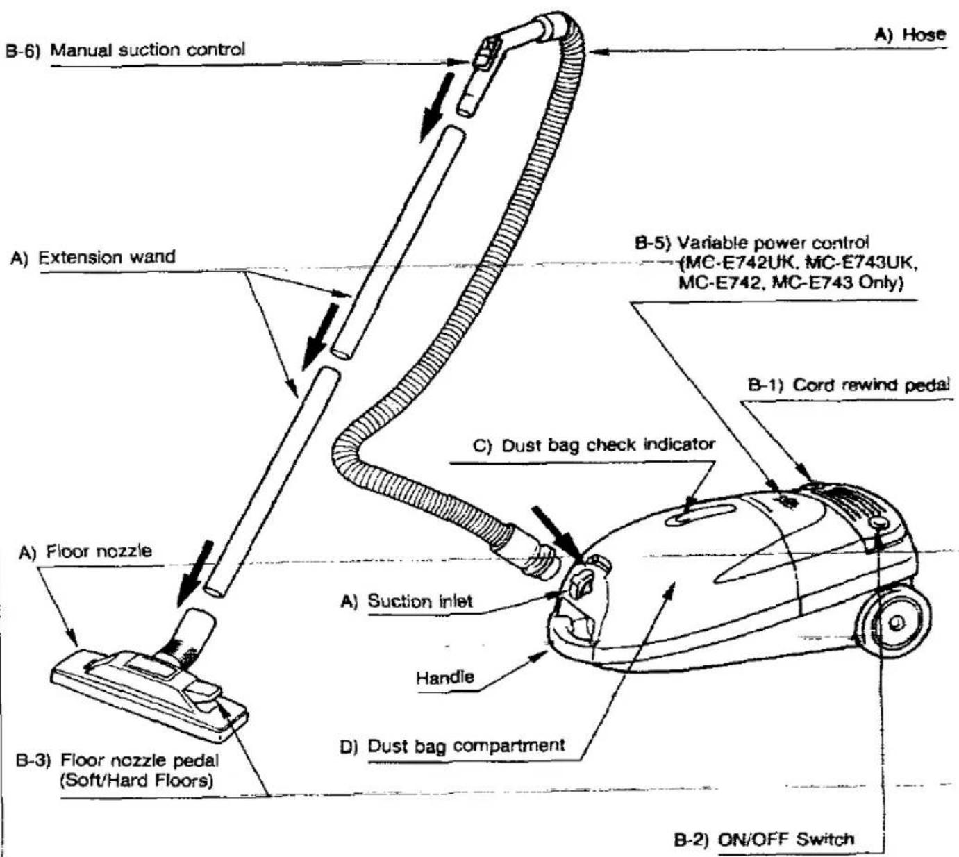 B-6) Manual suction control A) Hose B-5) Variable power control (MC-E742UK, MC-E743UK, MC-E742, MC-E743 Only) B-1) Cord rewind pedal C) Dust bag check indicator A) Floor nozzle A) Suction inlet Handle B-3) Floor nozzle pedal (Soft/Hard Floors) D) Dust bag compartment B-2) ON/OFF Switch