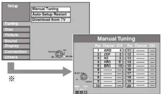 graph TD A["Setup"] --> B["Manual Tuning"] B --> C["Auto-Setup Restart"] C --> D["Download from TV"] E["Tuning"] --> F["Disc"] E --> G["Picture"] E --> H["Sound"] E --> I["Display"] E --> J["Connection"] E --> K["Others"] L["Manual Tuning"] --> M["Pos Channel CH"] M --> N["1 ARD 4"] M --> O["2 ZDF 2…
