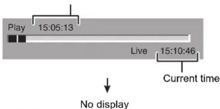 Play 15:05:13 Live 15:10:46 Current time No display