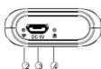 Techly HDMI Wireless Extender - - Panel Description - 2