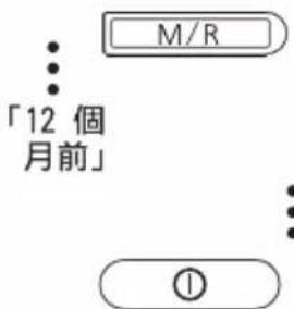M/R « 12 mois avant » ①