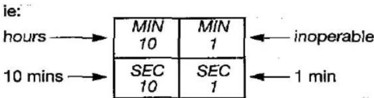 c'est-à-dire : heures → MIN 10 MIN 1 inopérant 10 minutes → SEC 10 SEC 1 1 min