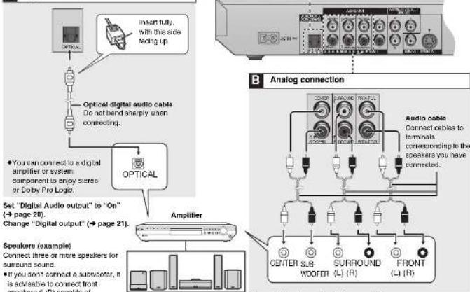 graph TD A["Optical digital audio cable"] --> B["Analog connection"] C["Optical"] --> B D["Amplifier"] --> E["Speaker example"] F["Center"] --> G["SURROUND"] H["FRONT"] --> I["FRONT (R)"] J["Switch"] --> K["Switch (L)"] L["Switch (R)"] --> M["Switch (L)"] N["Switch (R)"] --> O["Switch (L)"] P["Switc…
