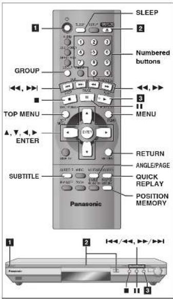 SLEEP 2 Numbered buttons GROUP 3 TOP MENU MENU ▲, ▼, ▶ ENTER RETURN ANGLE/PAGE QUICK REPLAY POSITION MEMORY SUBTITLE Panasonic