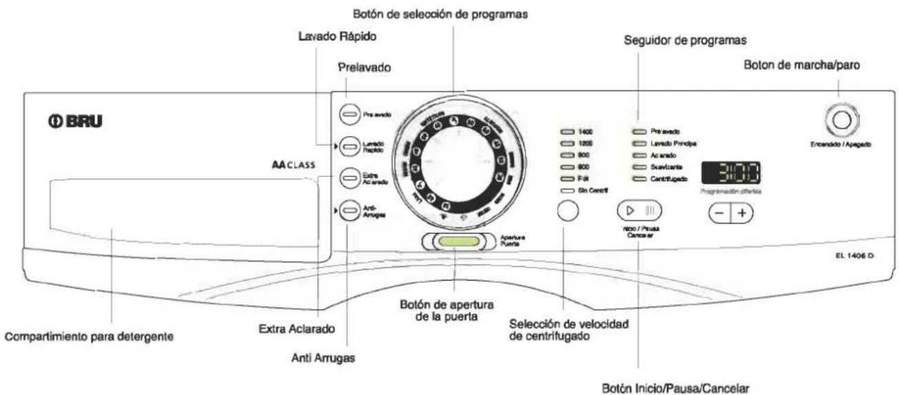 Botón de selección de programas Lavado Rápido Prelavado Seguidor de programas Boton de marcha/paro Pre avado 1400 1200 800 600 Fol On Cereff Pre avado Lavado Principa Acarado Suavicante Centrifugado Encendio / Apagado AA CLASS Extra Aclarado Anti Arrugas Apertura Puerta El 1406 D Compartimiento para detergente Extra Aclarado Anti Arrugas Botón de apertura de la puerta Selección de velocidad de centrifugado Botón Inicio/Pausa/Cancelar