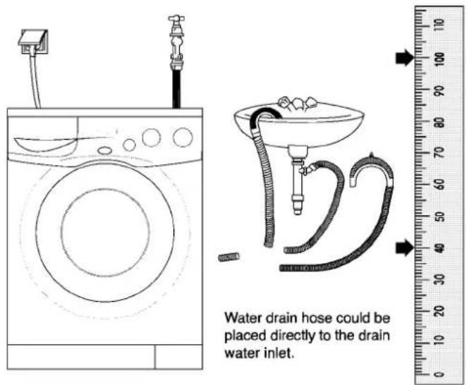 Water drain hose could be placed directly to the drain water inlet.