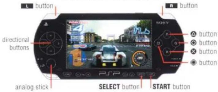 L button R button directional buttons SONY ▲ button ● button × button ■ button analog stick SELECT button START button