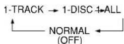 PANASONIC SC-AK77 - Press [CD]. - 1