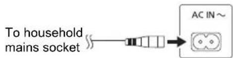 graph LR A["To household mains socket"] --> B["Switch"] B --> C["AC IN ~"]