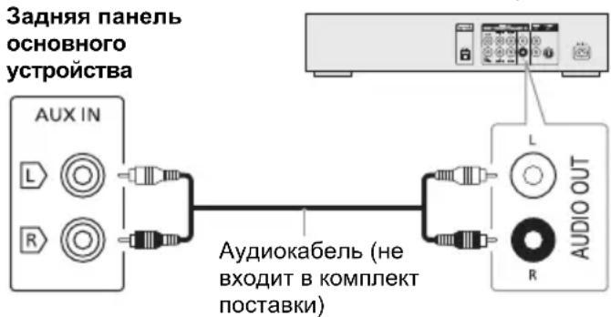 Задняя панель основного устройства AUX IN L R Аудиокабель (не входит в комплект поставки) AUDIO OUT L R
