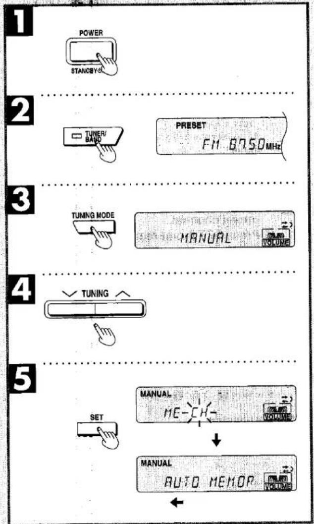 graph TD A["POWER STANCE"] --> B["TUNER/BAND"] B --> C["PRESERT FM 8750 MHz"] C --> D["TUNING MODE MANUAL VOLUME"] D --> E["TUNING SET MANUAL ME-CH-VOLUME"] E --> F["MANUAL AUTO MEMOR VOLUME"]