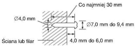Co najmniej 30 mm Ø4,0 mm Ø7,0 mm do 9,4 mm Ściana lub filar 4,0 mm do 6,0 mm