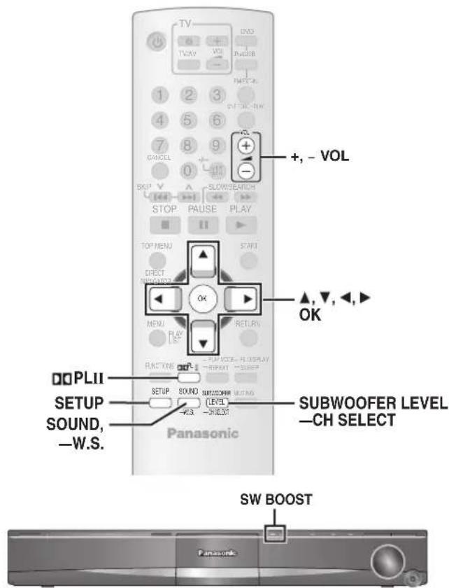 TV + - VOL STOP PAUSE PLAY TOP MENU START DIRECT VOLUME OK MENU PLAY RETURN RUNNING RUN DOPLII SETUP SOUND, -W.S. Panasonic SUBWOOFER LEVEL -CH SELECT SW BOOST
