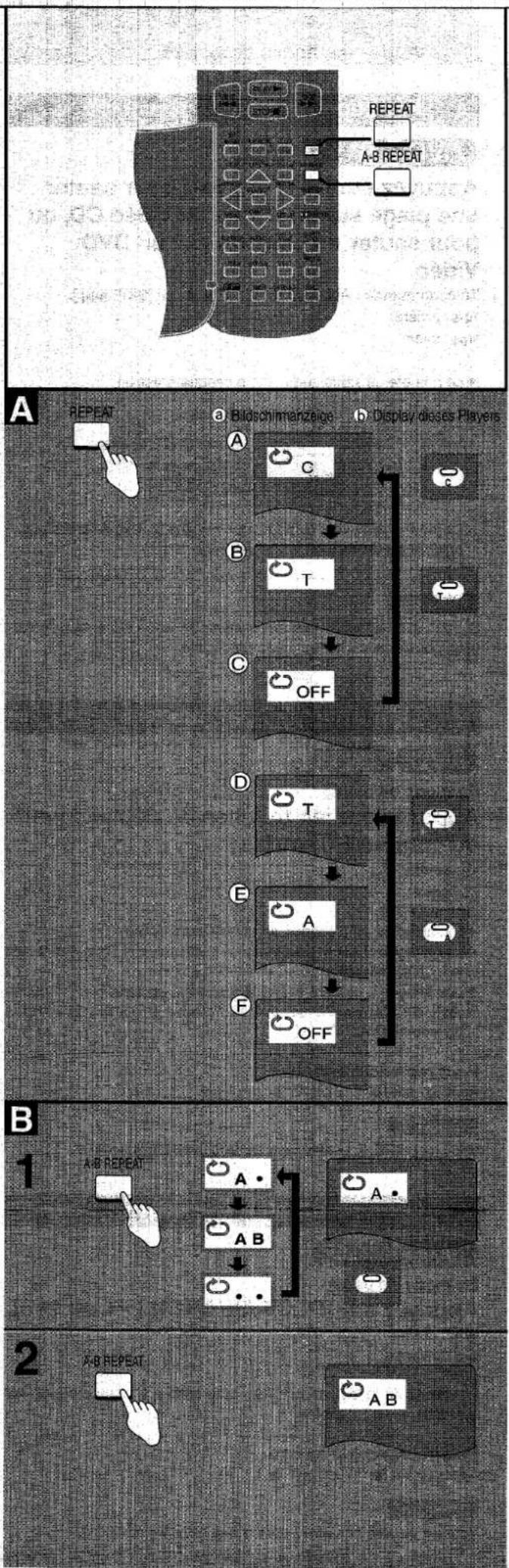 graph TD A["REPEAT"] --> B["Bildschimanzige"] B --> C["Display dieses Players"] C --> D["Repeats"] D --> E["A-B REPEAT"] E --> F["Repeats"] F --> G["Repeats"]
