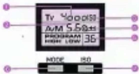 TV 4000150 A/M 5.6Ω+1 PROGRAM MODE LOW 36 MODE ISO