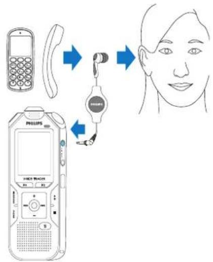 Diagram illustrating the procedure of a Philips POSI device to connect to a human face, showing signal transmission and readout.