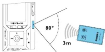 VDDI-52 F1 F2 80° 3 m PHILLIPS