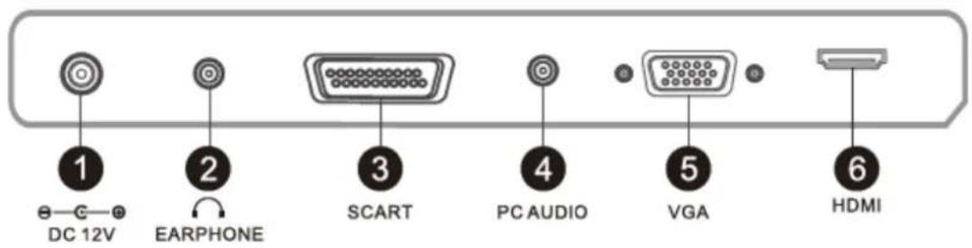 1 DC 12V 2 EARPHONE 3 SCART 4 PC AUDIO 5 VGA 6 HDMI