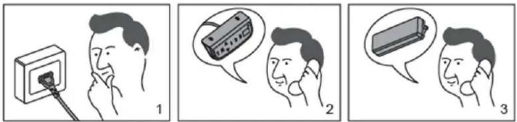 Illustration showing three steps of a person using a wall-mounted device, with thought bubbles indicating the process.