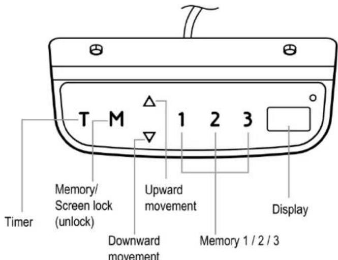 Timer Memory/ Screen lock (unlock) Downward movement 1 2 3 Upward movement Display Memory 1 / 2 / 3