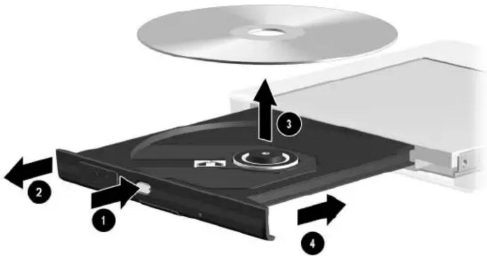 Diagram illustrating CD drive components with numbered arrows indicating assembly or movement, showing CD, disc, and internal components.