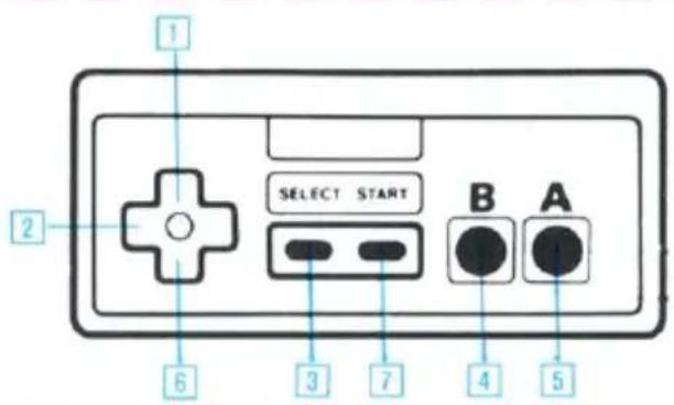 1 2 SELECT START B A 6 3 7 4 5