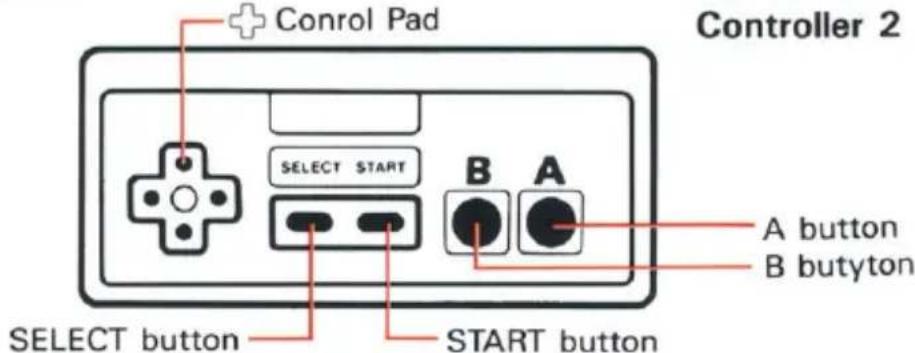 Controller 2 + Control Pad SELECT START B A A button B butyton SELECT button START button