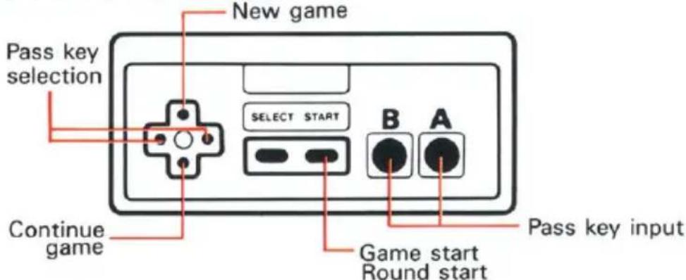 New game Pass key selection SELECT START B A Continue game Game start Round start Pass key input
