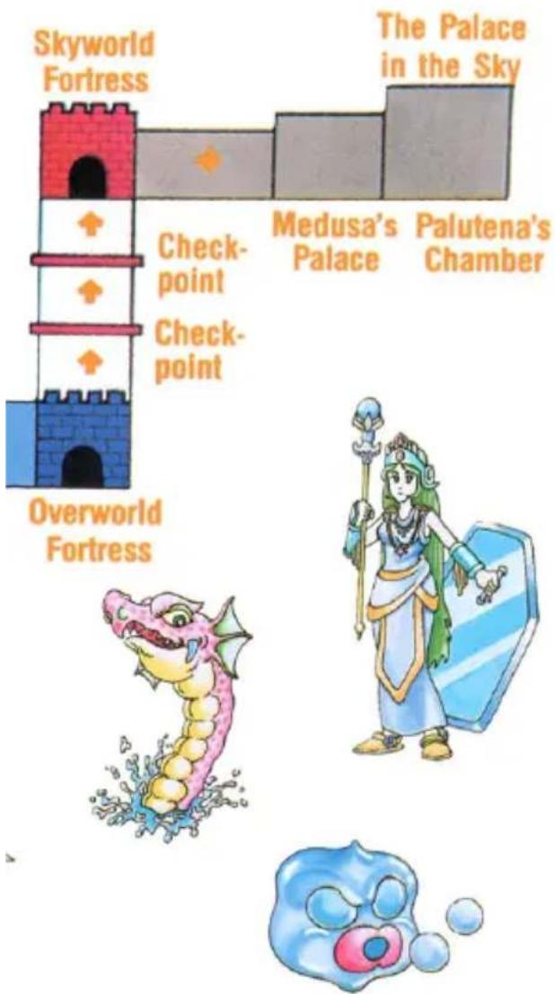 Skyworld Fortress The Palace in the Sky Check- point Medusa's Palutea's Chamber Check- point Overworld Fortress