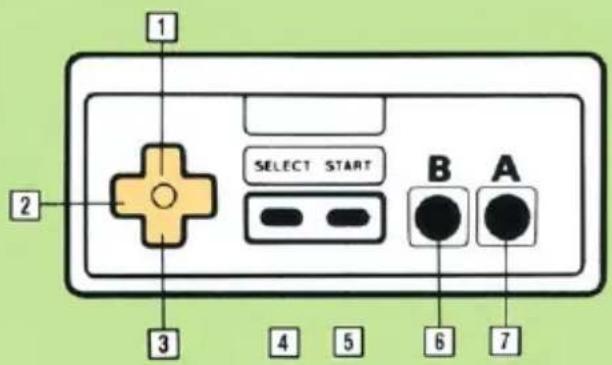 1 2 SELECT START B A 3 4 5 6 7