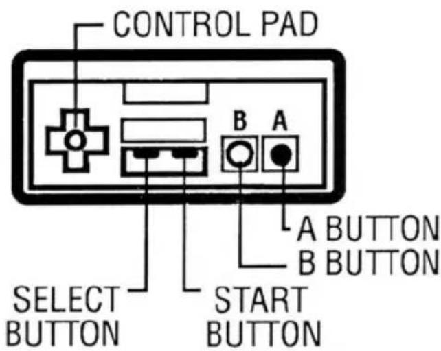 CONTROL PAD B A A BUTTON B BUTTON SELECT BUTTON START BUTTON