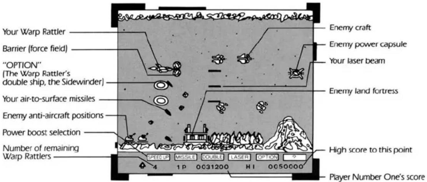Your Warp Rattler Barrier (force field) "OPTION" (The Warp Rattler's double ship, the Sidewinder) Your air-to-surface missiles Enemy anti-aircraft positions Power boost selection Number of remaining Warp Rattlers Enemy craft Enemy power capsule Your laser beam Enemy land fortress High score to this point Player Number One's score SPEED UP MISSILE DOUBLE LASER OPTION ? 4 1 P 0031200 HI 0050000