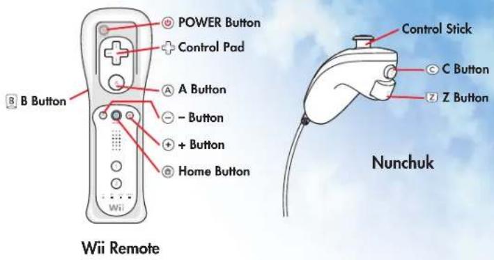 POWER Button Control Pad A Button - Button + Button Home Button B Button Control Stick C Button Z Button Nunchuk Wii Remote