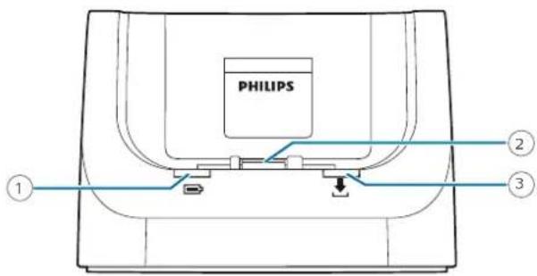 PHILIPS ① ② ③