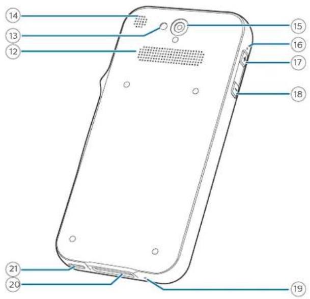 Diagram of a smartphone with numbered parts for identification