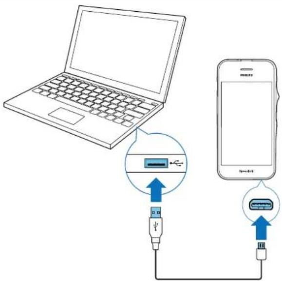 Diagram showing connection between a laptop and smartphone via USB cable, with labeled components and directional arrows indicating data flow.