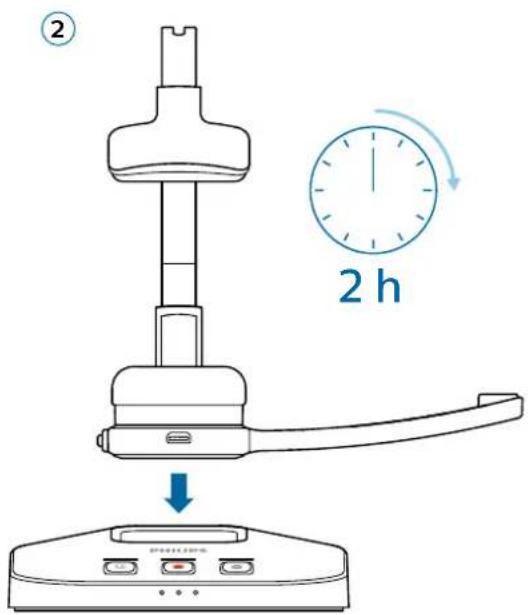 ② 2 h