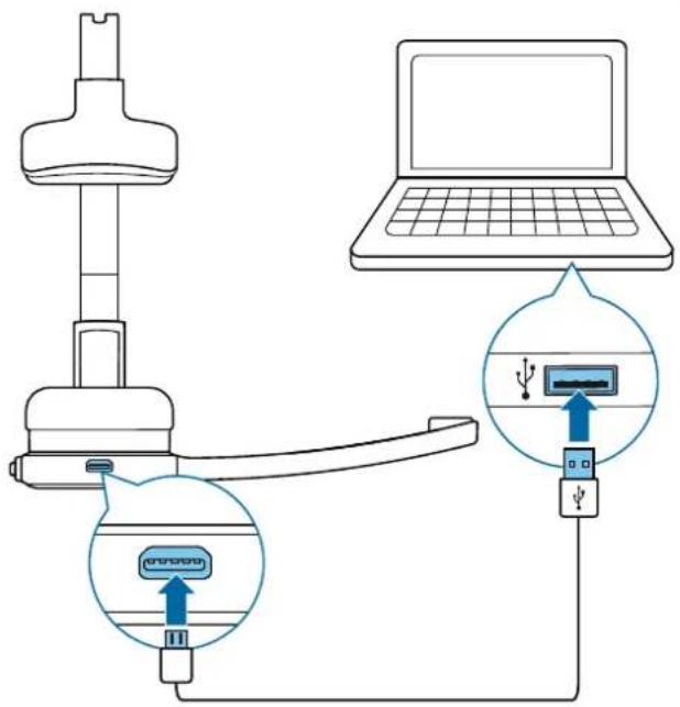 Diagram showing connection between a device and a laptop, with labeled ports and data transfer arrows
