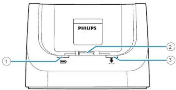 PHILIPS ① ② ③