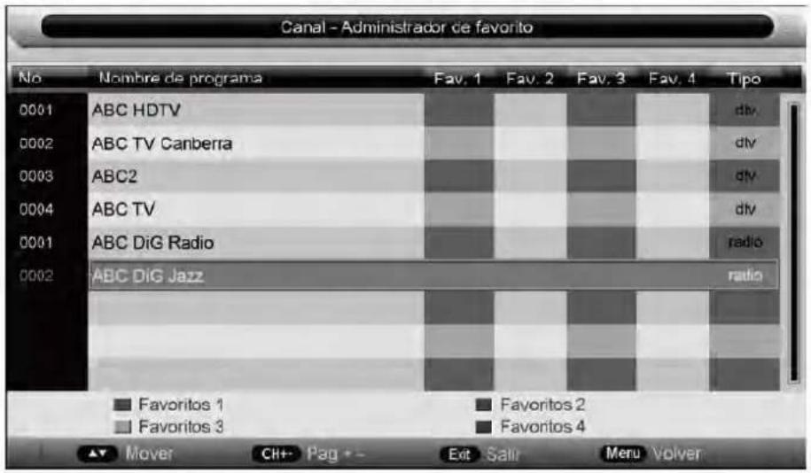 Canal - Administrador de favorito No Nombre de programa Fav. 1 Fav. 2 Fav. 3 Fav. 4 Tipo 0001 ABC HDTV 0002 ABC TV Canberra 0003 ABC2 0004 ABC TV 0001 ABC DiG Radio 0002 ABC DiG Jazz Favoritos 1 Favoritos 2 Favoritos 3 Favoritos 4 Mover Ch++ Pag Exit Salir Menu Volver