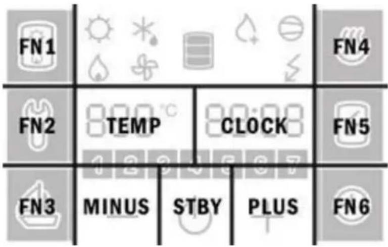 FN1 FN4 FN2 TEMP CLOCK FN5 FN3 MINUS STBY PLUS FN6