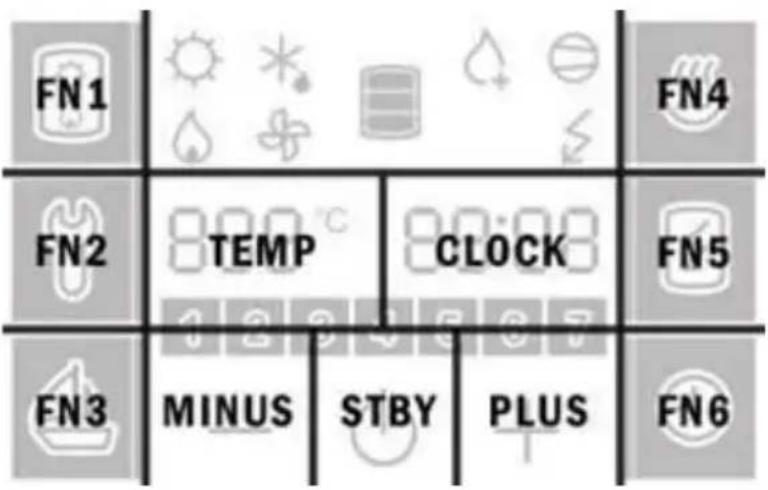 FN1 FN4 FN2 TEMP CLOCK FN5 FN3 MINUS STBY PLUS FN6
