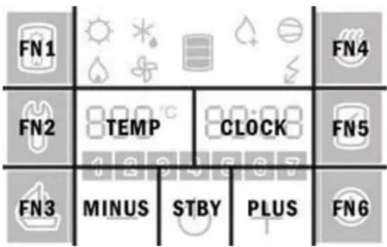 graph TD FN1["FN1"] --> A["Weather Icon"] FN1 --> B["Light Bulb icon"] FN1 --> C["Light Source icon"] FN2["FN2"] --> D["TEMP Icon"] FN2 --> E["CLOCK Icon"] FN3["FN3"] --> F["MINUS Icon"] FN3 --> G["STBY Icon"] FN3 --> H["PLUS Icon"] FN4["FN4"] --> I["Light Bulb icon"] FN5["FN5"] --> J["Light Source…