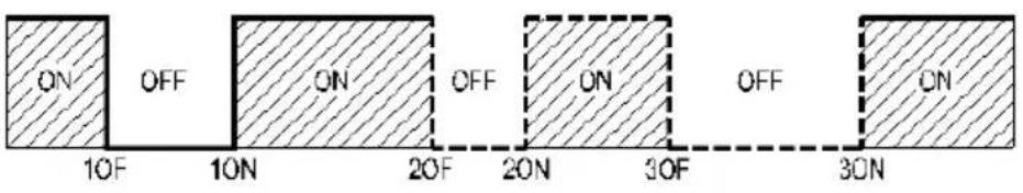 ON OFF ON OFF ON ON 10F 10N 20F 20N 30F OFF 30N