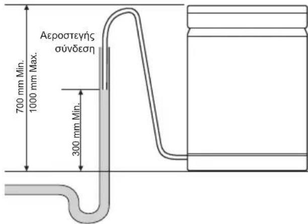 700 mm Ελάχ. 1000 mm Μέγ. Aerosteyns sūvēsōn 300 mm Ελάχ.