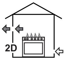 SMEG BG91PX9-1 - Palamistuotteiden poistaminen - 5